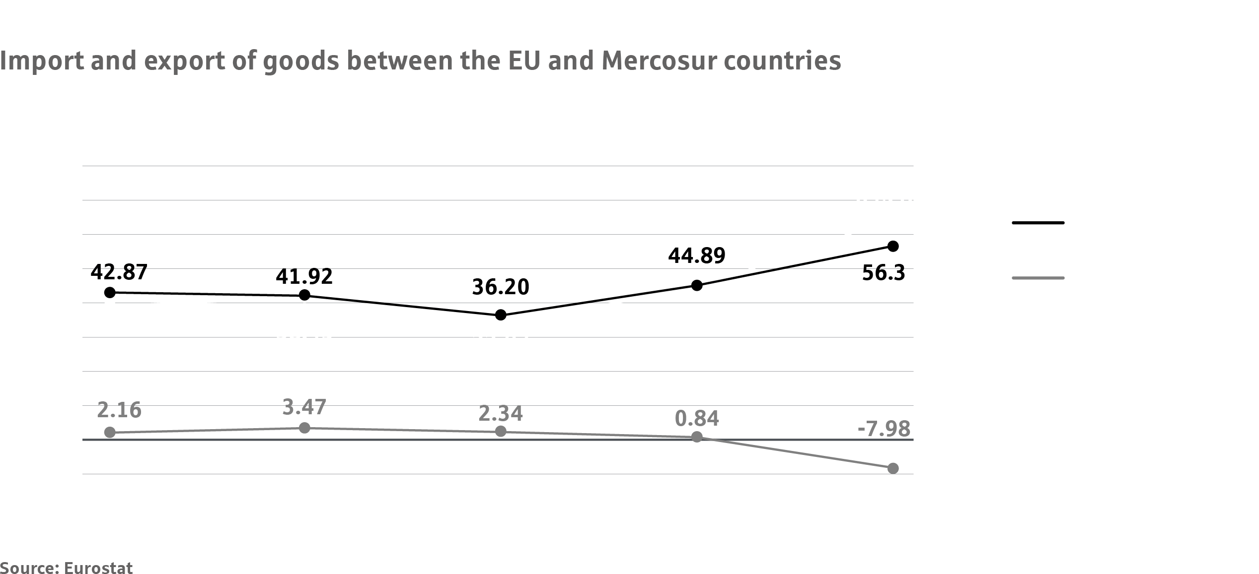 EU Mercosur Agreement – marketreport